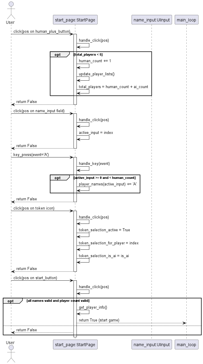 actor User
participant "start_page:StartPage" as StartPage
participant "name_input:UIInput" as Input
participant "main_loop" as Loop

User -> StartPage : click(pos on human_plus_button)
activate StartPage
StartPage -> StartPage : handle_click(pos)
opt total_players < 5
    StartPage -> StartPage : human_count += 1
    StartPage -> StartPage : update_player_lists()
    StartPage -> StartPage : total_players = human_count + ai_count
end
StartPage --> User : return False
deactivate StartPage

User -> StartPage : click(pos on name_input field)
activate StartPage
StartPage -> StartPage : handle_click(pos)
StartPage -> StartPage : active_input = index
StartPage --> User : return False
deactivate StartPage

User -> StartPage : key_press(event='A')
activate StartPage
StartPage -> StartPage : handle_key(event)
opt active_input >= 0 and < human_count
    StartPage -> StartPage : player_names(active_input) += 'A'
end
StartPage --> User : return False
deactivate StartPage

User -> StartPage : click(pos on token icon)
activate StartPage
StartPage -> StartPage : handle_click(pos)
StartPage -> StartPage : token_selection_active = True
StartPage -> StartPage : token_selection_for_player = index
StartPage -> StartPage : token_selection_is_ai = is_ai
StartPage --> User : return False
deactivate StartPage
' (Token selection UI is now drawn)

User -> StartPage : click(pos on start_button)
activate StartPage
StartPage -> StartPage : handle_click(pos)
opt all names valid and player count valid
    StartPage -> StartPage : get_player_info()
    StartPage --> Loop : return True (start game)
else
    StartPage --> User : return False
end
deactivate StartPage