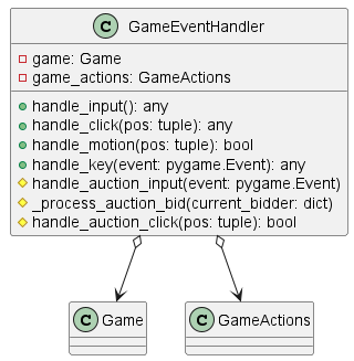 @startuml
class GameEventHandler {
  - game: Game
  - game_actions: GameActions
  + handle_input(): any
  + handle_click(pos: tuple): any
  + handle_motion(pos: tuple): bool
  + handle_key(event: pygame.Event): any
  # handle_auction_input(event: pygame.Event)
  # _process_auction_bid(current_bidder: dict)
  # handle_auction_click(pos: tuple): bool
}

GameEventHandler o--> Game
GameEventHandler o--> GameActions
@enduml